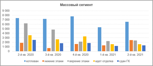 Фото 2: Тенденции на рынке новостроек «старой» Москвы.  2-й квартал 2021 года
